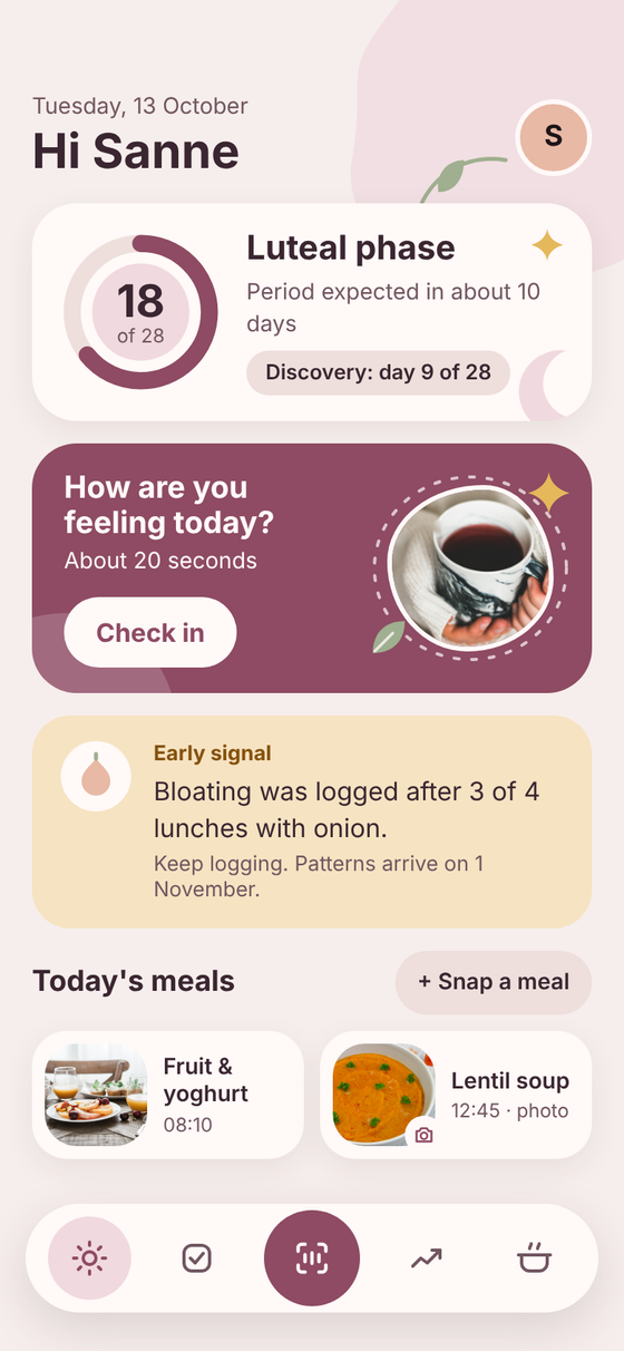 Het scherm Vandaag van FemNote: dag 18 van 28 in de luteale fase, een kaart om in te checken, een vroeg signaal dat een opgeblazen gevoel is genoteerd na 3 van de 4 lunches met ui, en de maaltijden van vandaag.